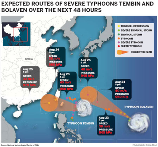 Expected routes of severe typhoons Tembin and Bolaven, 23 August 2012. National Meteorological Center of CMA / China Daily
