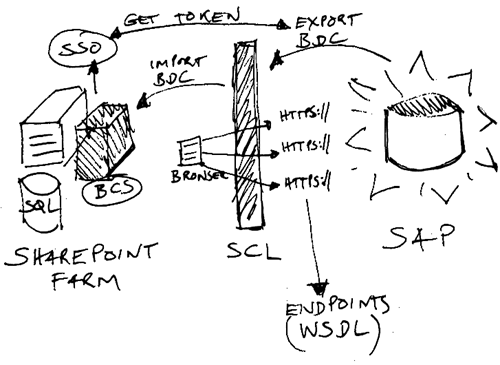 duet-enterprise-sharepoint-sap duet-enterprise-sharepoint-sap