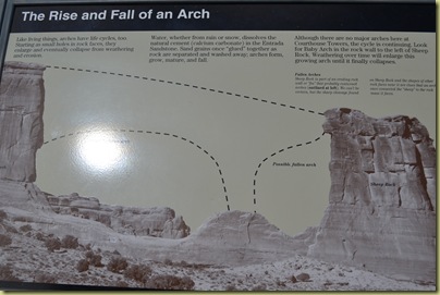 Fallen Arch explanation