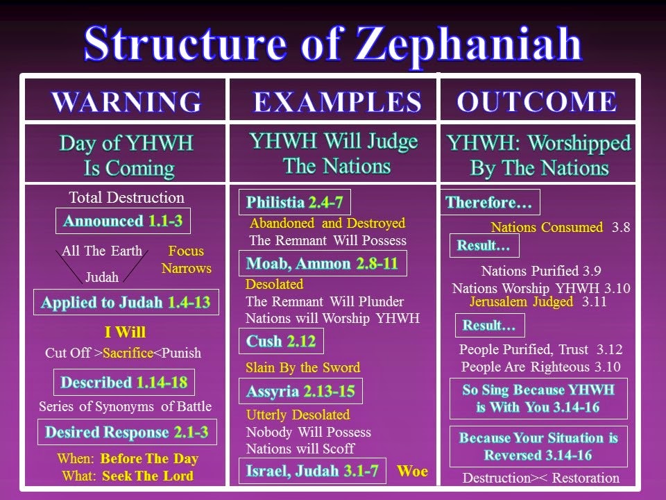 [Zephaniah%2520Structure%255B2%255D.jpg]