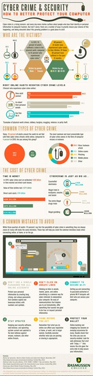 [cybercrime%2520infographic.jpg]