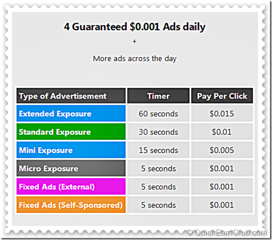 Neobux personal earning referrals Neobux personal earning referrals