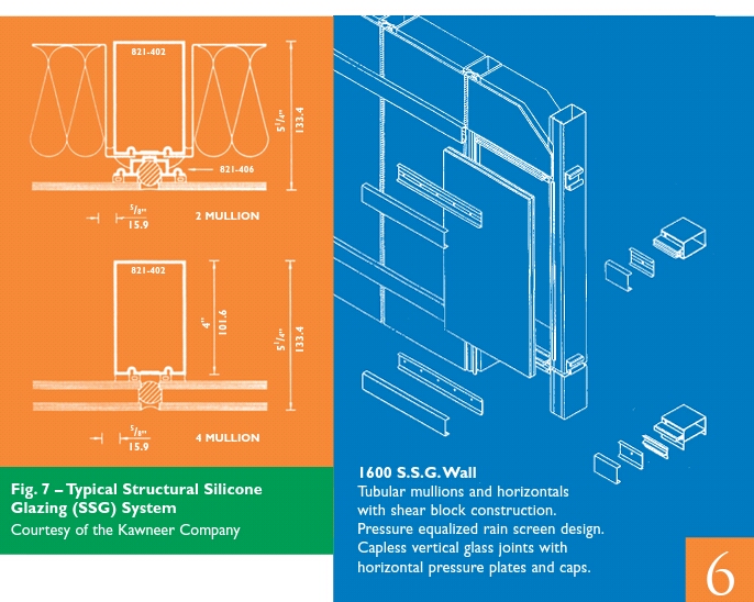 Alumworld عالم الالمنيوم The Structural Glazing System Glass