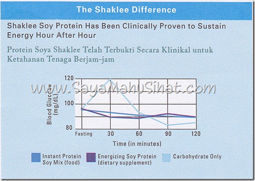 ESP The Shaklee Difference 1 ESP The Shaklee Difference 1