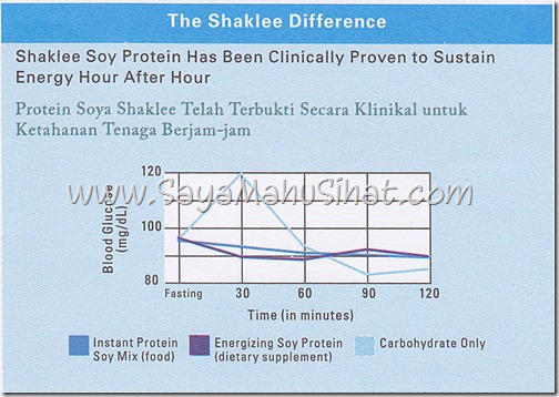 ESP The Shaklee Difference 1