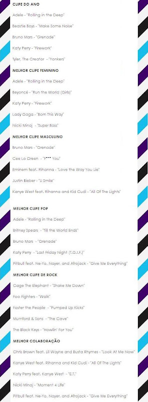 indica&ccedil;&otilde;es vma 2011 tensissimo