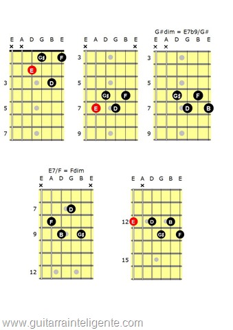 CAGED E7b9 CAGED E7b9