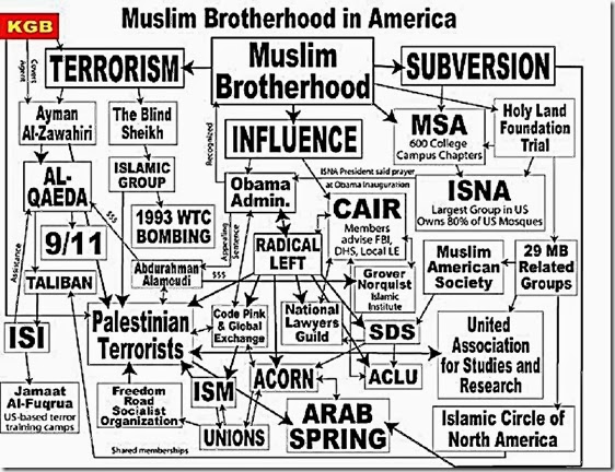 MB-Marxism in USA MB-Marxism in USA