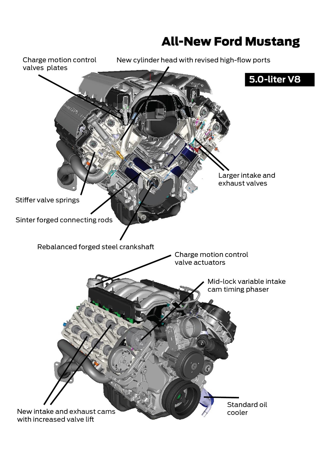 [2015-Ford-Mustang-V8-Engine-9%255B5%255D.jpg]