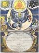 From John Swan Speculum Mundi Cambridge 1644