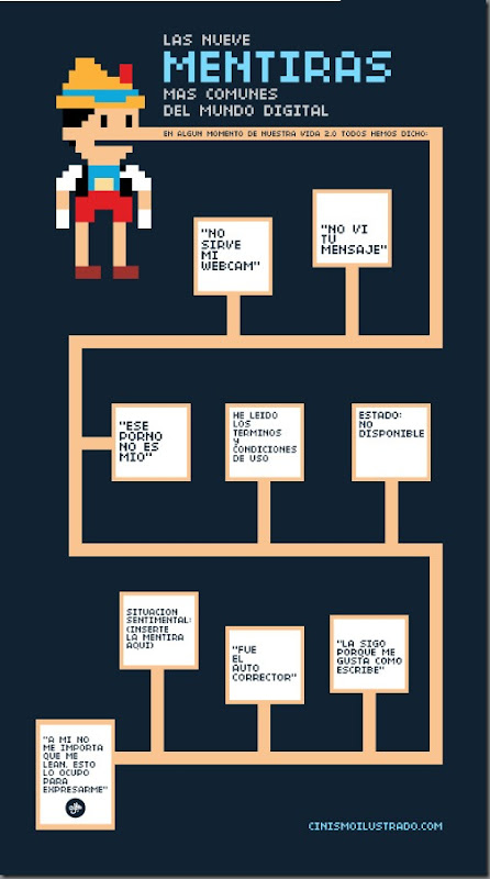 9 Mentiras Comunes del Mundo Digital 9 Mentiras Comunes del Mundo Digital