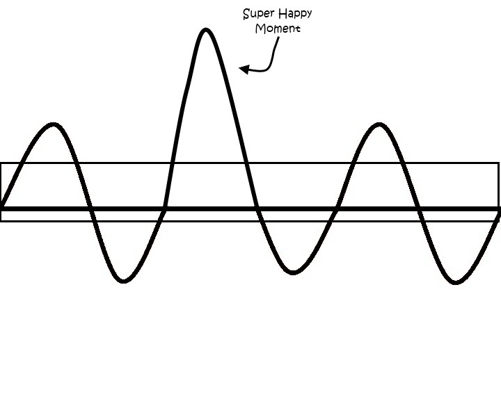 [normal-person-happy-spikes4.jpg]