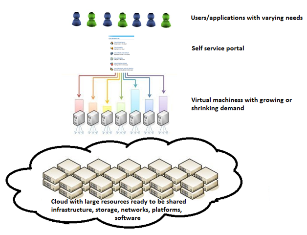 [cloud-benefits-cost%255B5%255D.png]