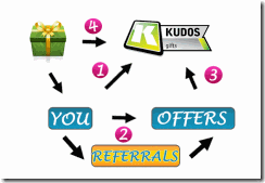 kudos network kudos network