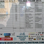 The roomlist from the Marco Polo Cycling Team at the Tour of Qinghai Lake