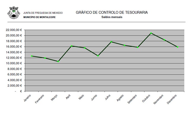 [Grafico%2520de%2520tesouraria%2520refrente%2520ao%2520ano%2520de%25202010.%255B6%255D.jpg]