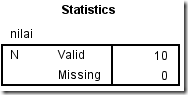 frekuensi-data-spss