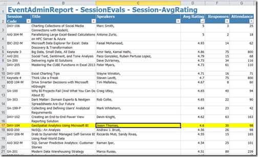 Session Evals sorted by session ratings