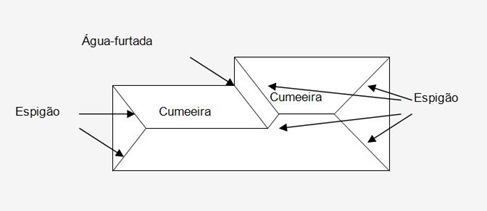 COBERTURA COBERTURA