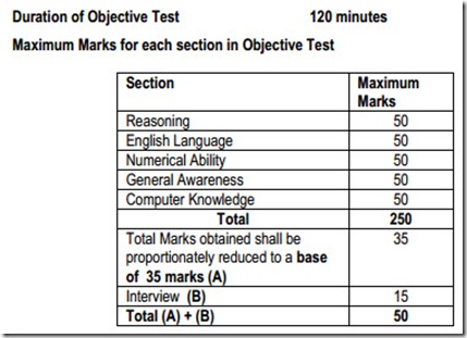 NICL 2600 Assistant written exam syllabus