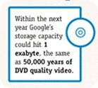 google5