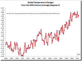 updated-global-temperature