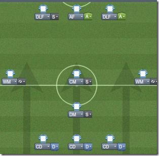Possible formation 1