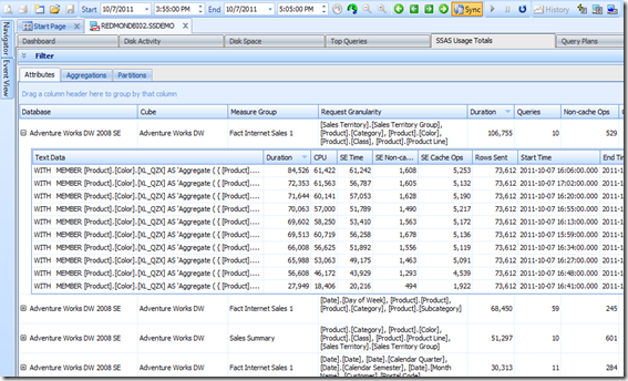 ssas_usage_totals