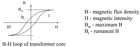 Transformer core characteristic