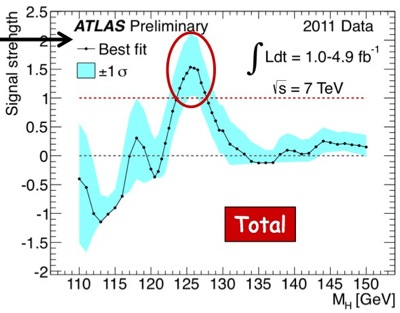 ATLAS Higgs pdf page 34 of
68