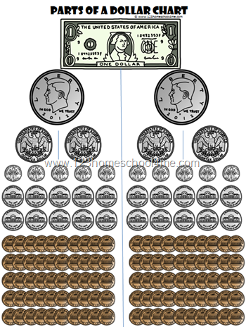 Parts of a Dollar Chart for Kids learning about Money Parts of a Dollar Chart for Kids learning about Money