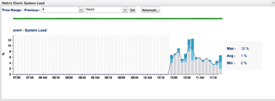 Popup chart for a single metric