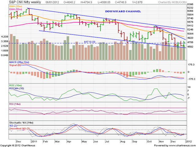[Nifty_Jan0612%255B7%255D.png]