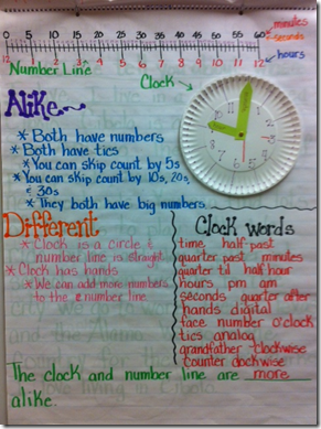 Anchor Chart For Time