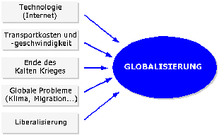 globalisierung_ursachen