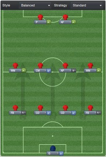 Football Manager 2013 Tactics