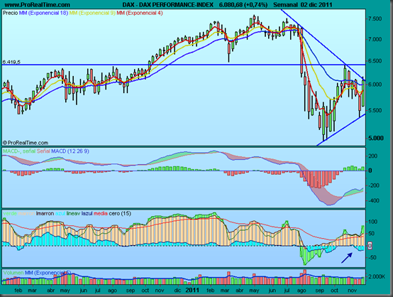DAX PERFORMANCE-INDEX DAX PERFORMANCE-INDEX
