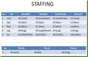 Staffing Staffing