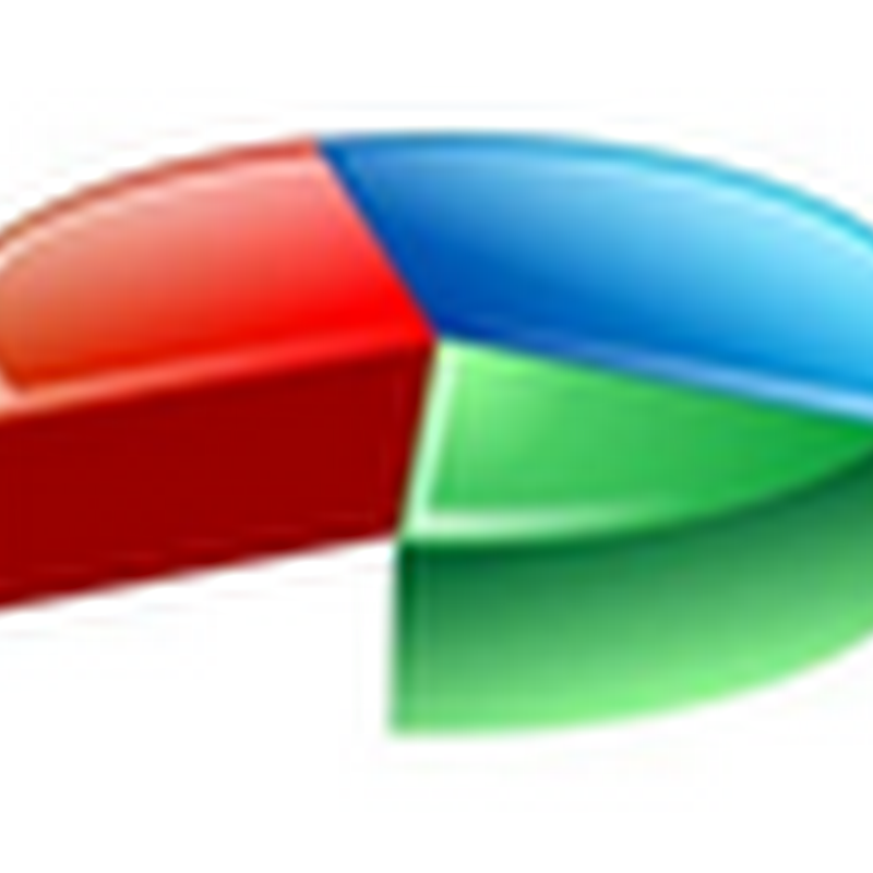 Top sites for Browser usage statistics