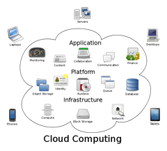 Cloud_computing Cloud_computing