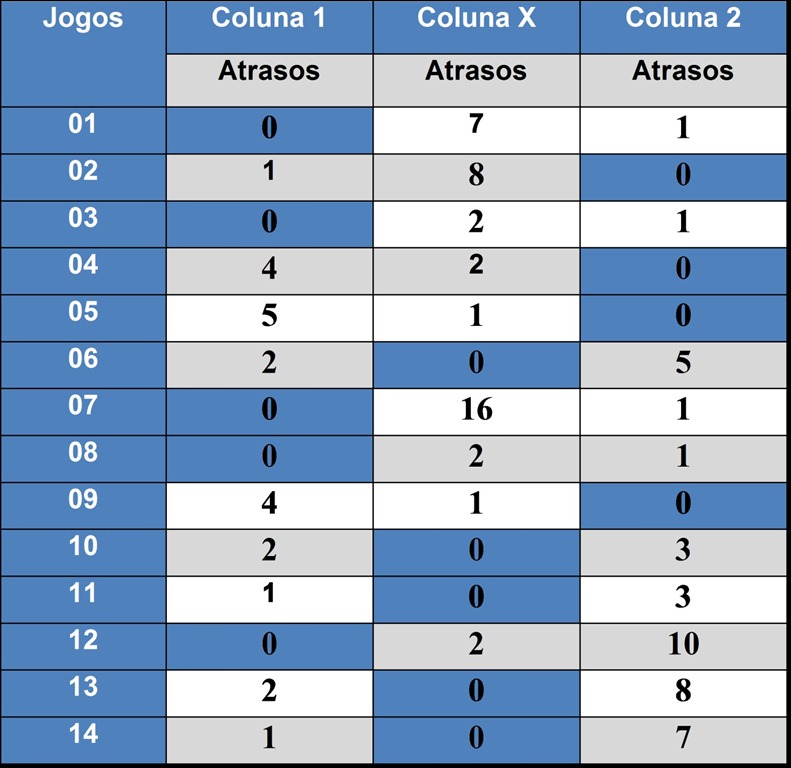 [ESTAT%25C3%258DSTICAS%2520LOTECA%2520ATRASADAS%255B3%255D.jpg]