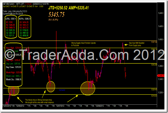 Nifty_Support_Resistance_Zone_Update1