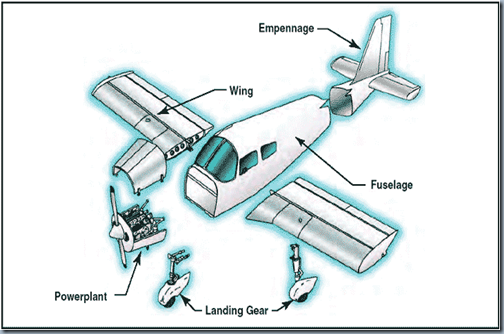Parts of the aircraft