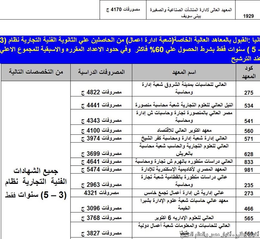 الكليات والمعاهد المتاحة للدبلومات الفنية 2013 للمدارس الثانوية التجارية ونظائرها 3 سنوات