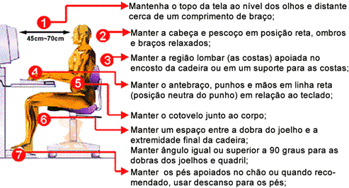 Postura no Computador Postura no Computador