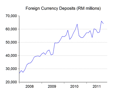 forex fixed deposit malaysia