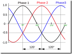 2000px-3_phase_AC_waveform.svg