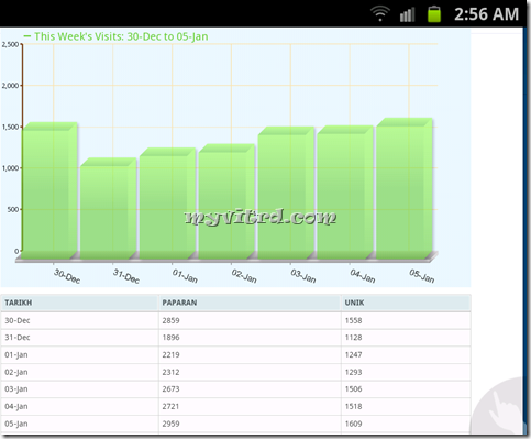 myvitrd statistik