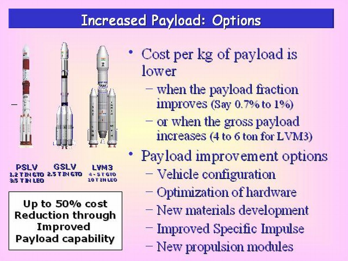 [20110802-India-Space-Shuttle-Reusable-Launch-Vehicle-26%255B2%255D.jpg]