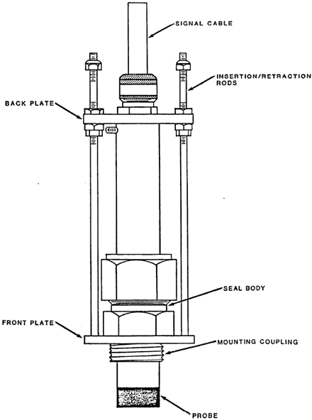 Insertion Electromagnetic Meter